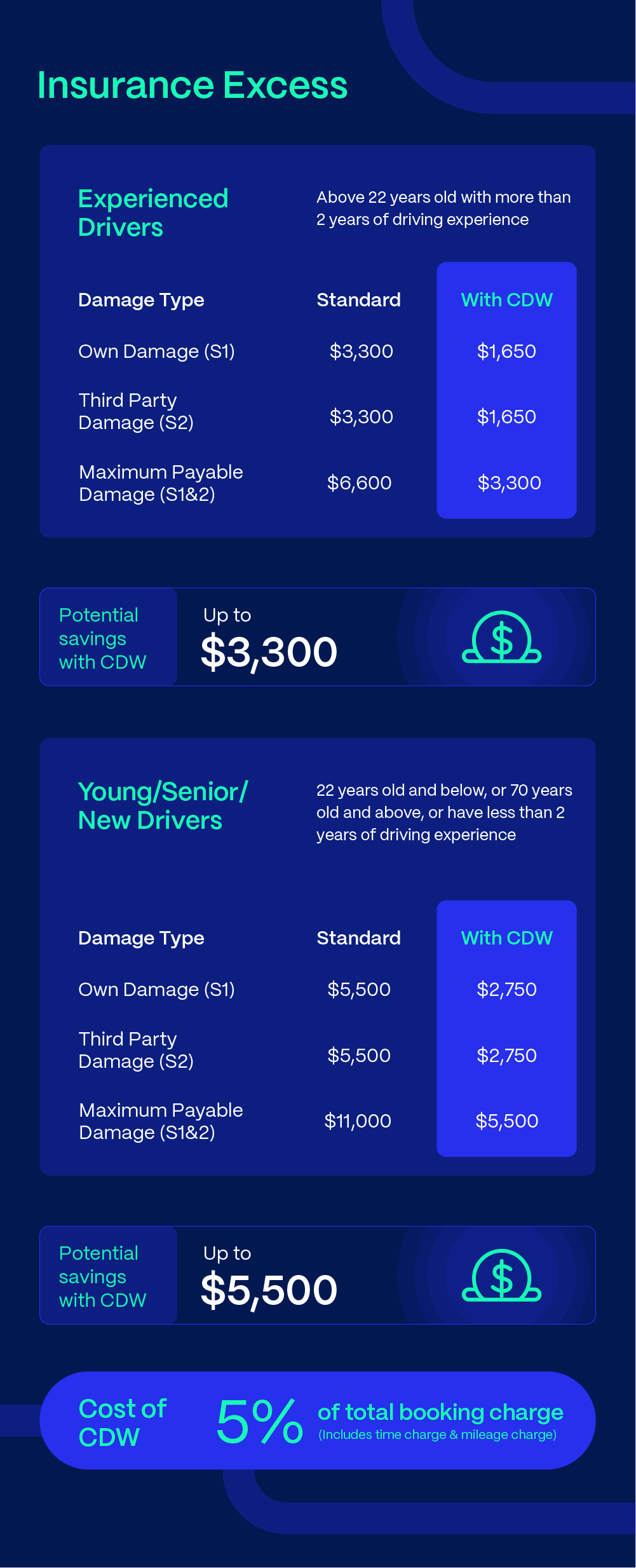 What is insurance excess getgo help centre