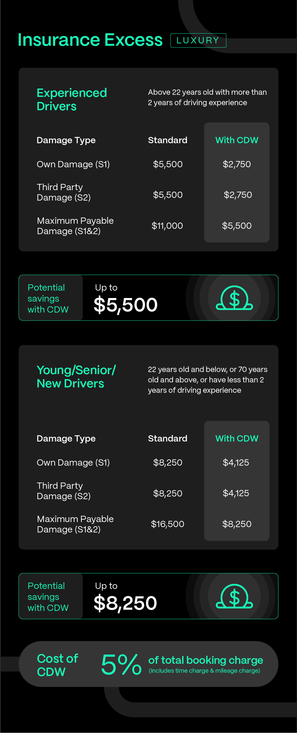 What is Insurance Excess? GetGo Help Centre