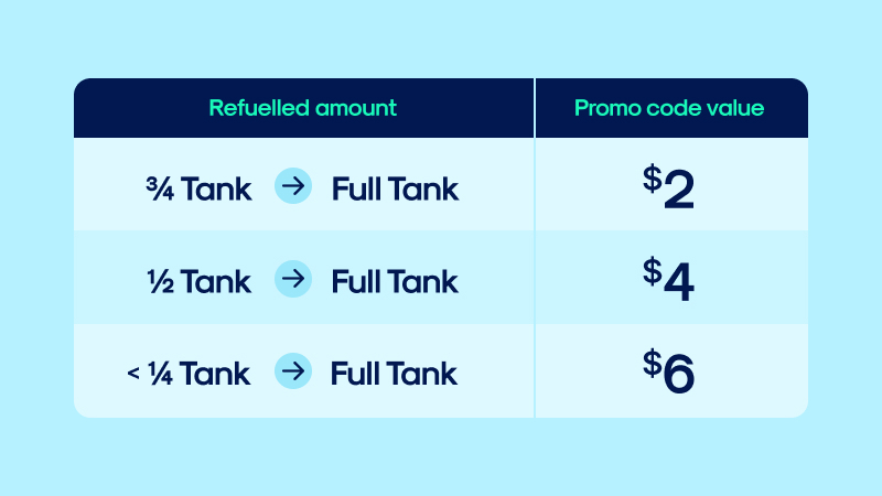 refuel-esso-table.jpg