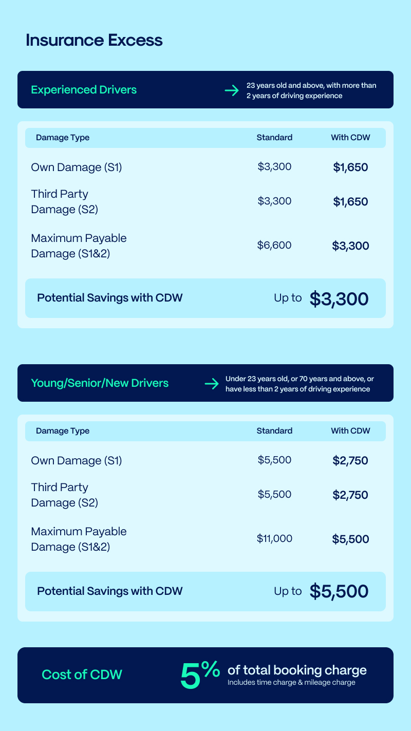 What is insurance excess getgo help centre