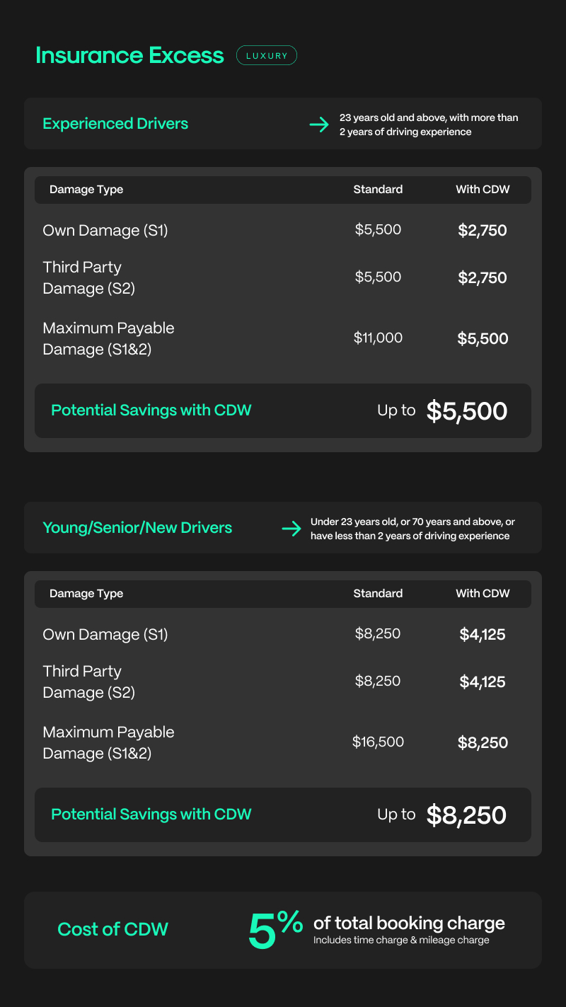 What Is Insurance Excess