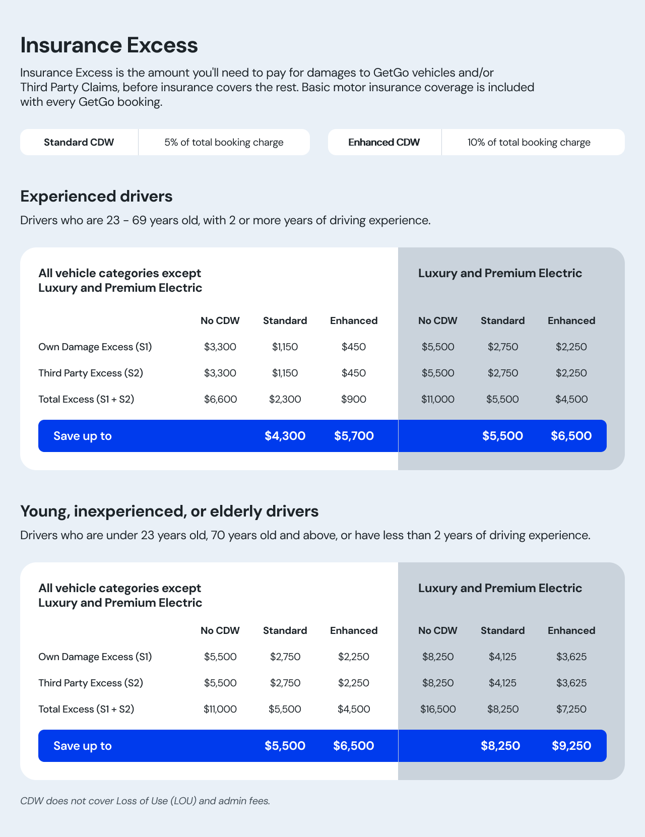 main-cdw-infographic.png