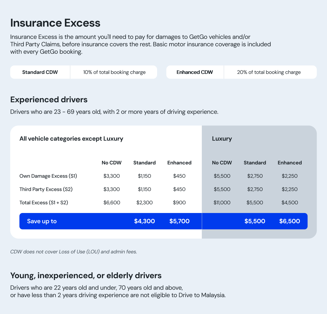 dtm-cdw-infographic.png